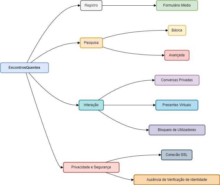 Diagrama de Funcionalidades